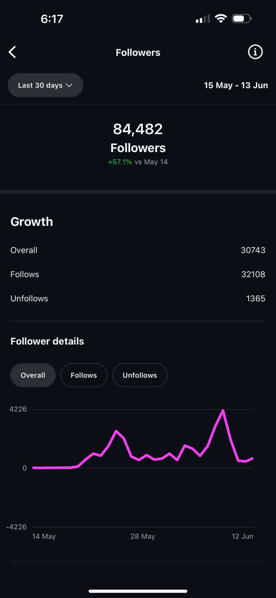 Instagram Insights — Followers (30 days)