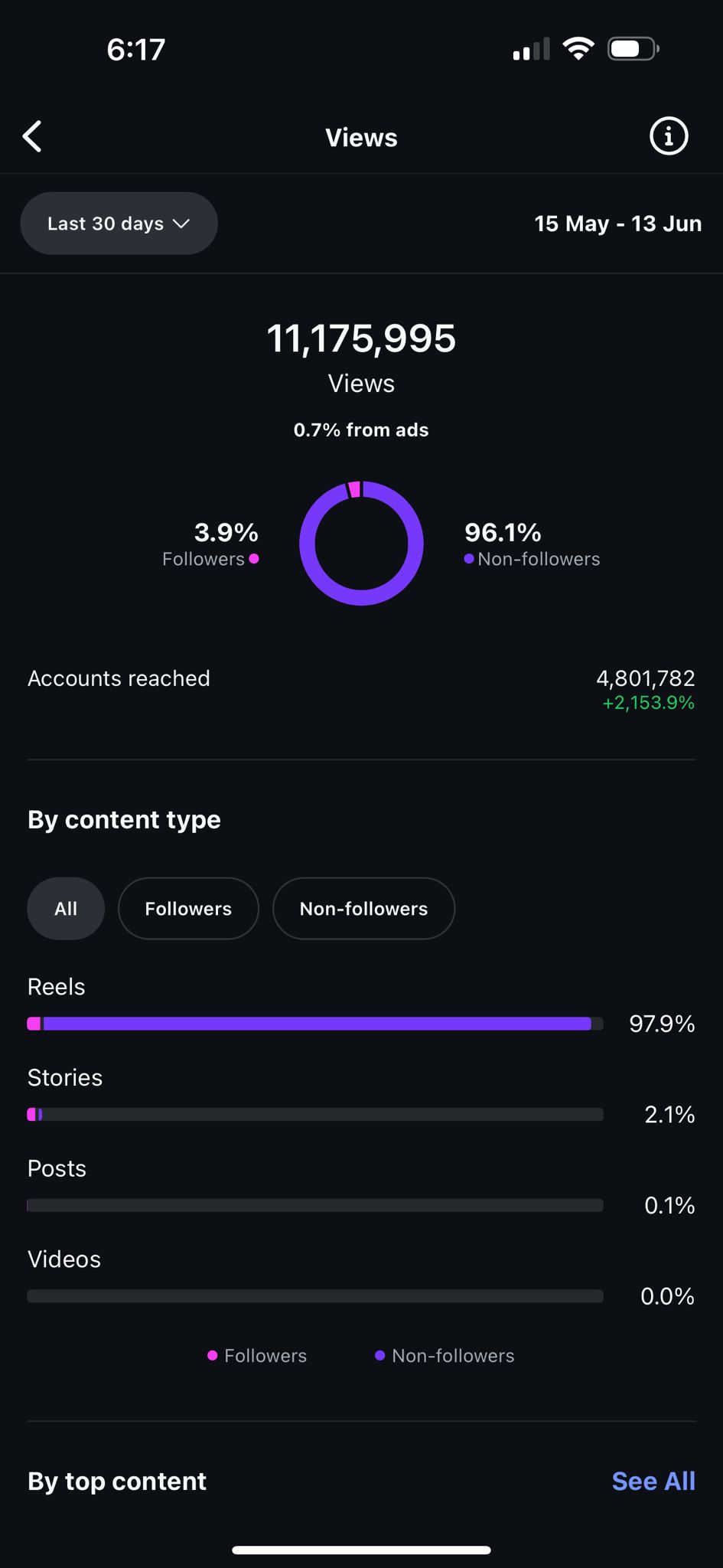 Instagram Insights — Views (30 days)