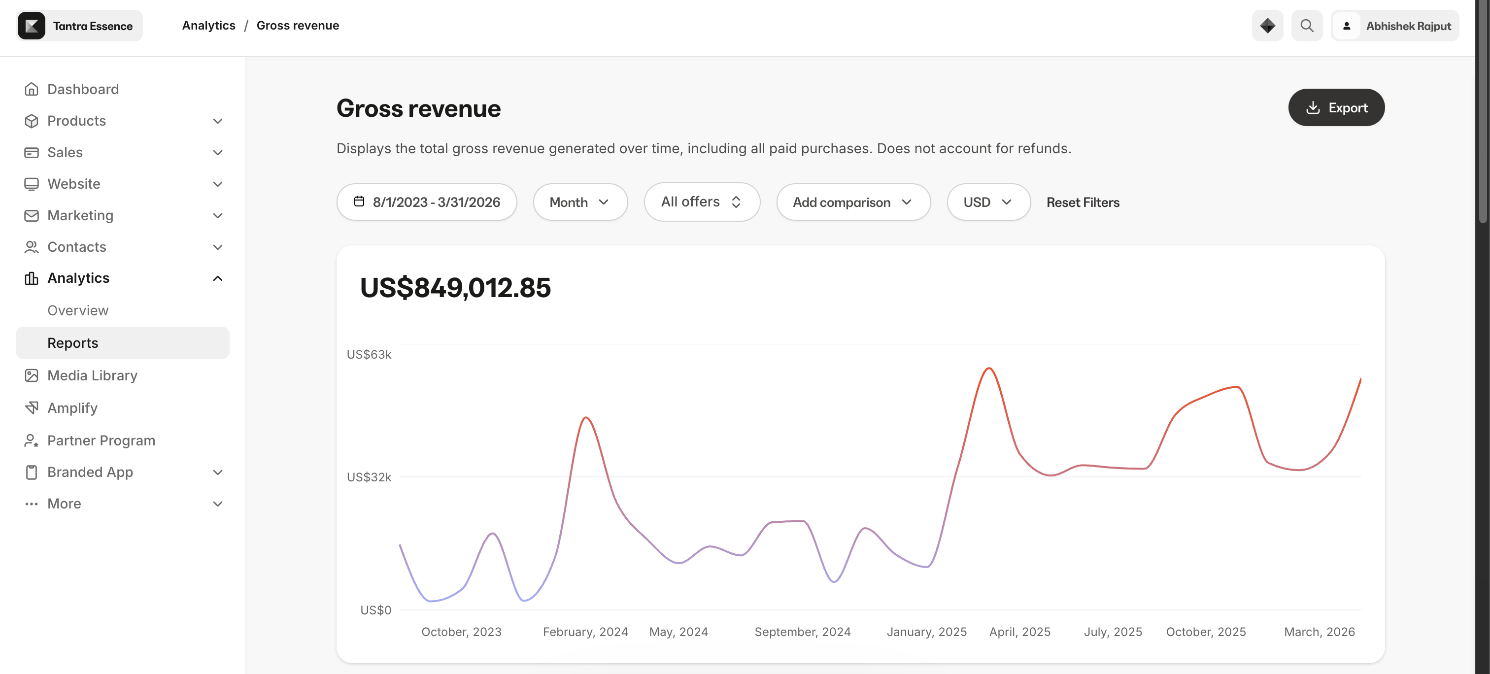 Kajabi Gross Revenue Dashboard