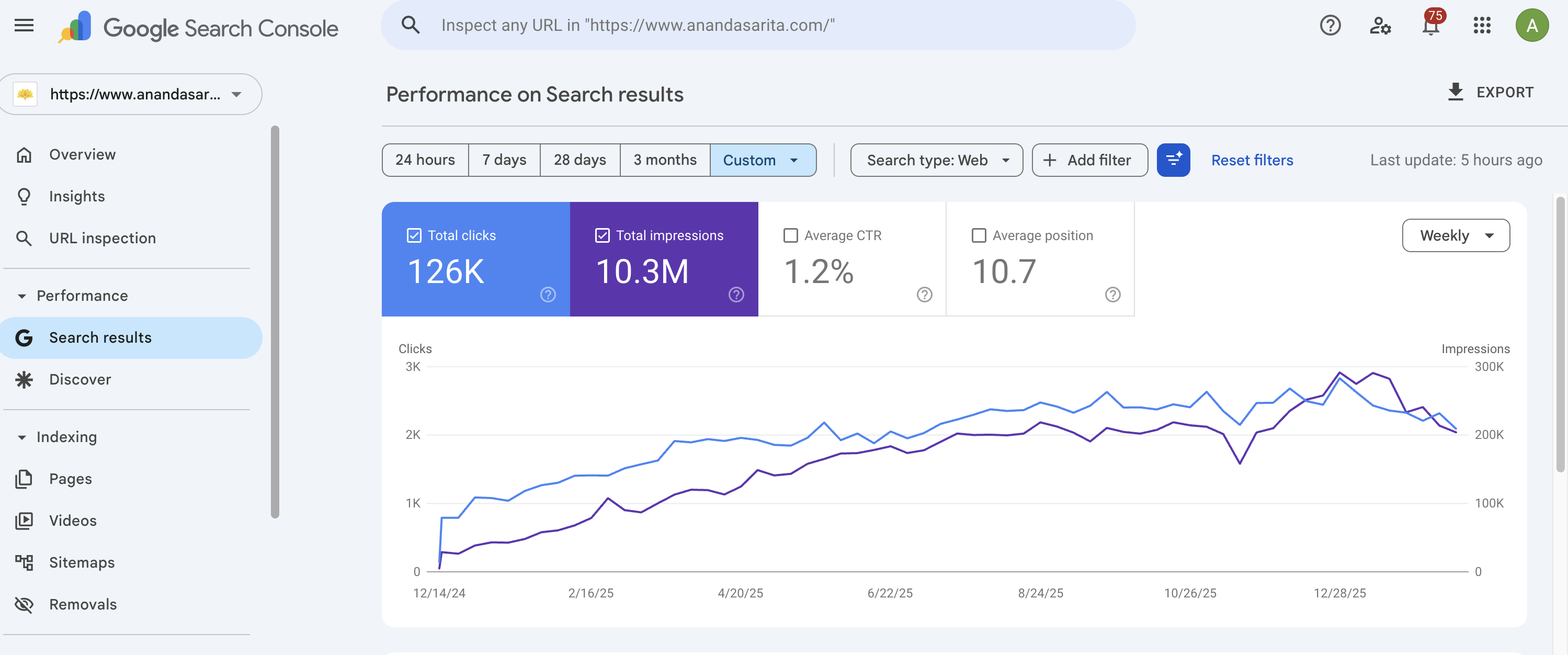 Google Search Console — Performance